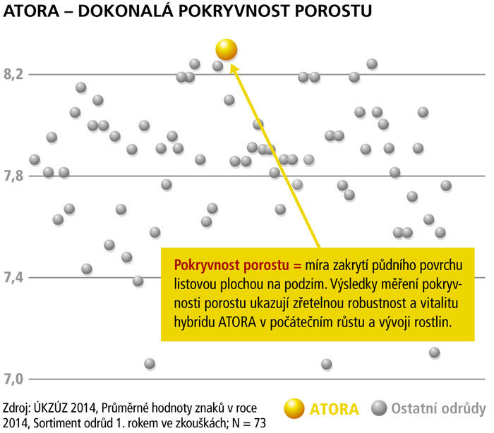 ATORA – DOKONALÁ POKRYVNOST POROSTU